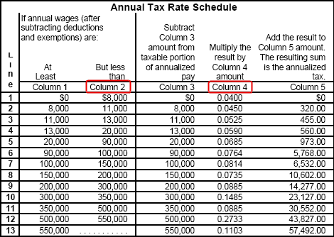  survivors, and disability insurance (oasdi) program and medicare’s