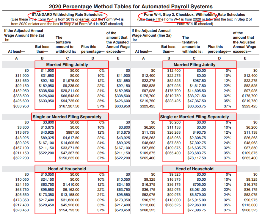 Irs 2020 tax tables bingerbarcode