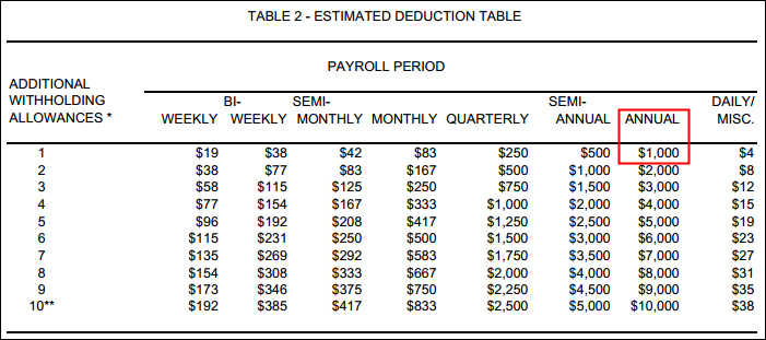 Ca Tax Withholding Table 2017 | Review Home Decor