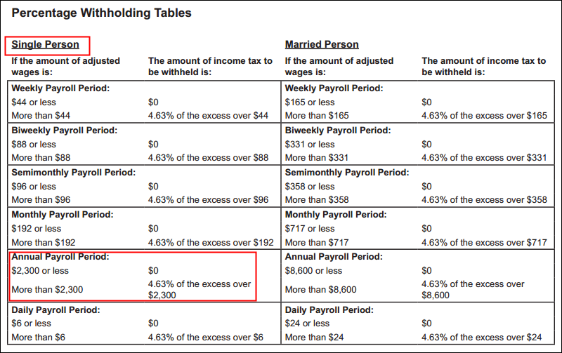Payroll Withholding Chart