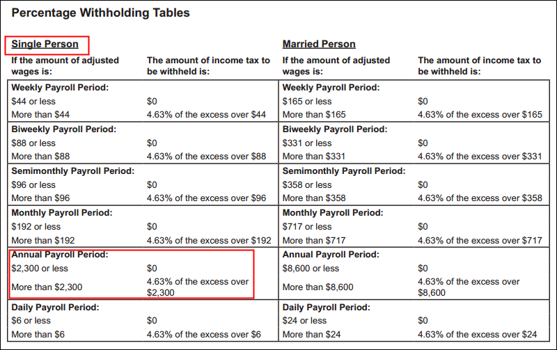 Colorado Income Tax Chart