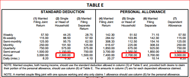 georgia-tax-table-brokeasshome