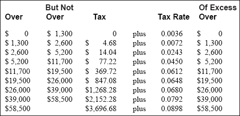 powerchurch software church management software for calculating taxes for payroll