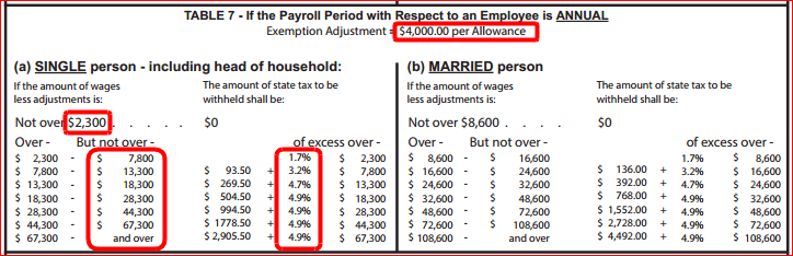 new-mexico-tax-table-brokeasshome