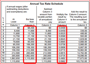 tax ny table state rate annual york tables church software churches figure