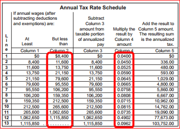 2015 Standard Deduction Chart