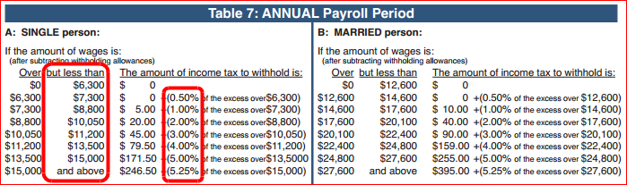 oklahoma-tax-tables-2020-pdf-brokeasshome