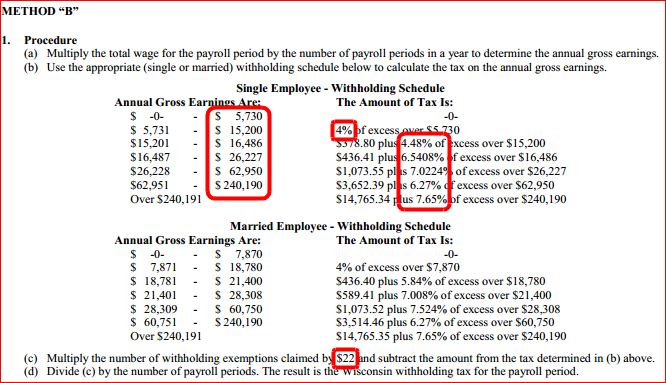 wisconsin wage calculator