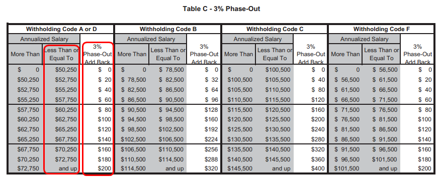 state of ct tax tables 2020